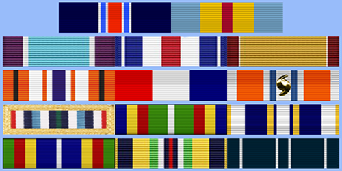 Typical ribbon bar
