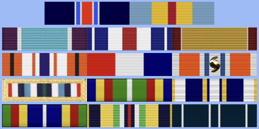 Typical ribbon bar